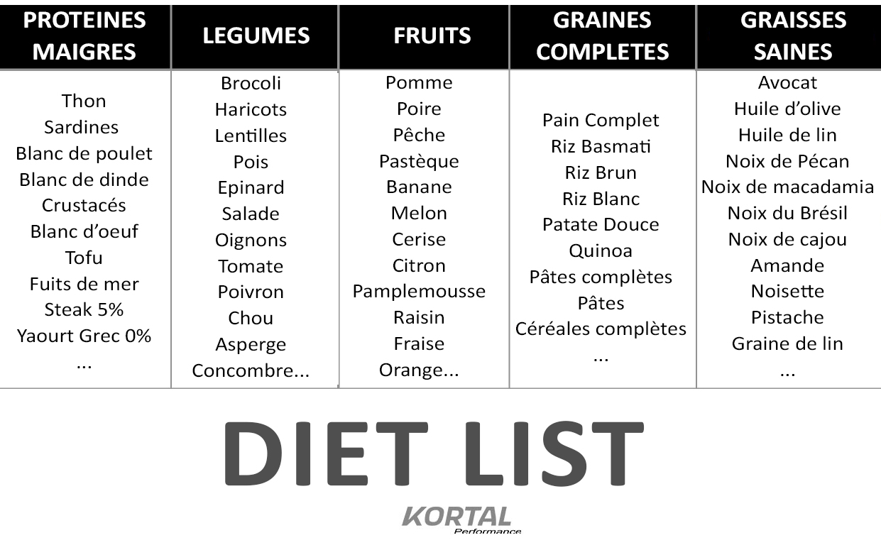 c-est-quoi-une-alimentation-quilibr-e-kortal-performance