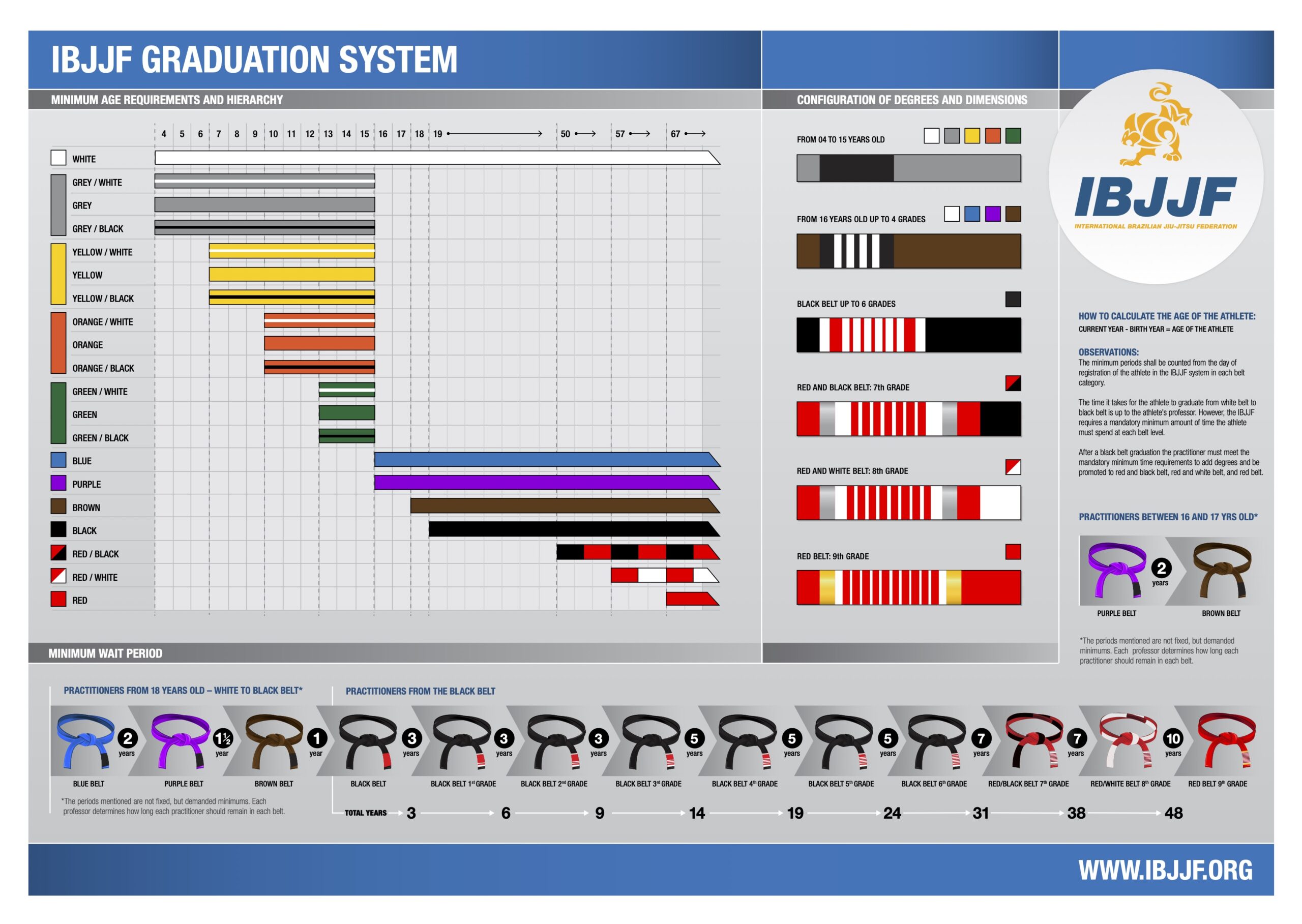 IBJJF Graduation System-ceintures
