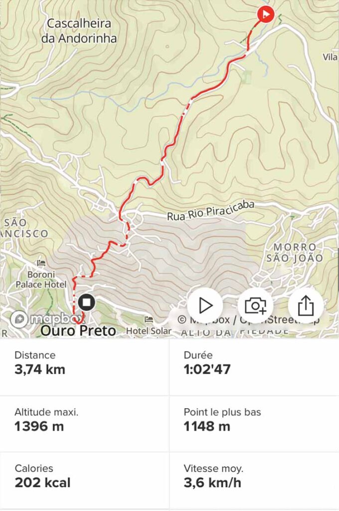 5 Questions bienfaits Marche 15 Ouro Preto