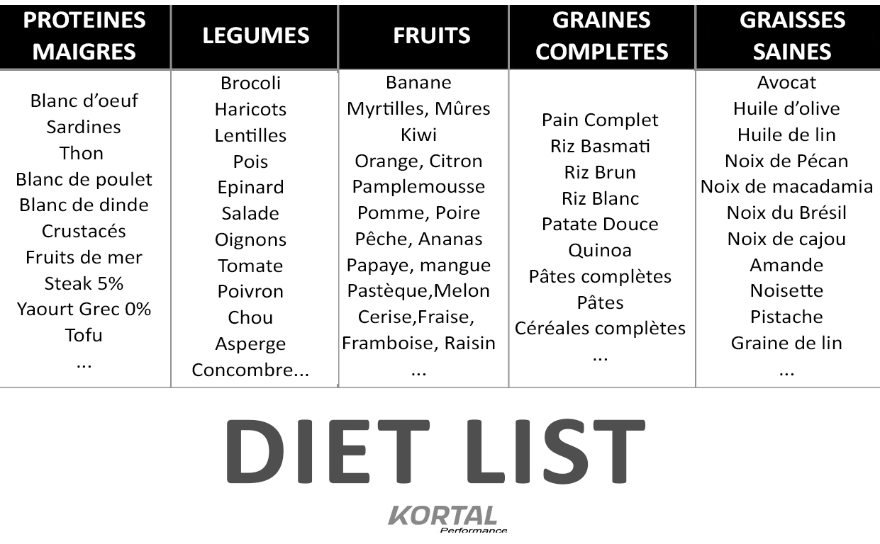 DIET LIST KORTAL - Aliments sains